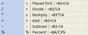 Excel Data